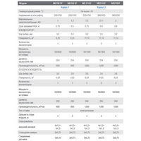 Моноблок MB 211 SF, объём камеры 6,0 – 13,4 м3, рабочий диапазон -20 … -15 ° С, 220В
